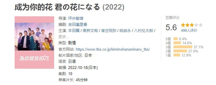 成为你的花 君の花になる (2022)  12.9G