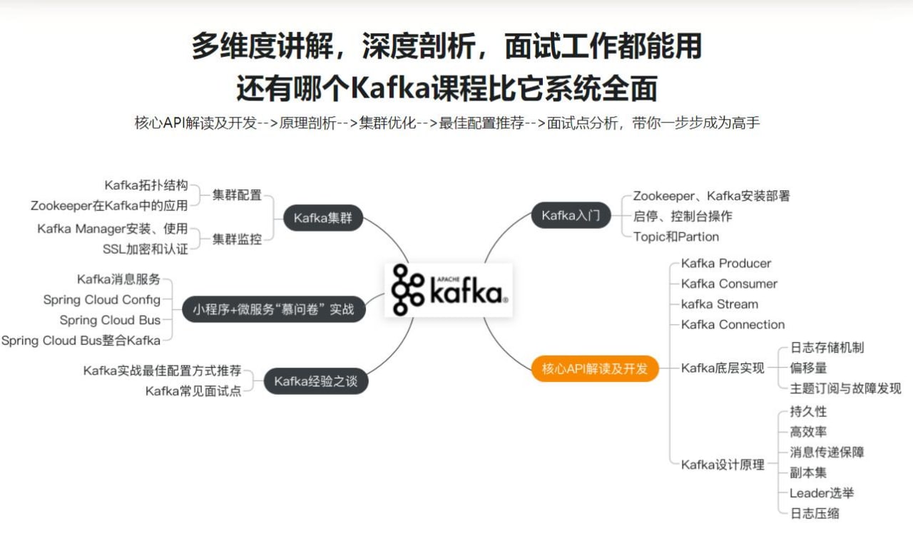 慕课网：Kafka多维度系统精讲，从入门到熟练掌握, 2.69G